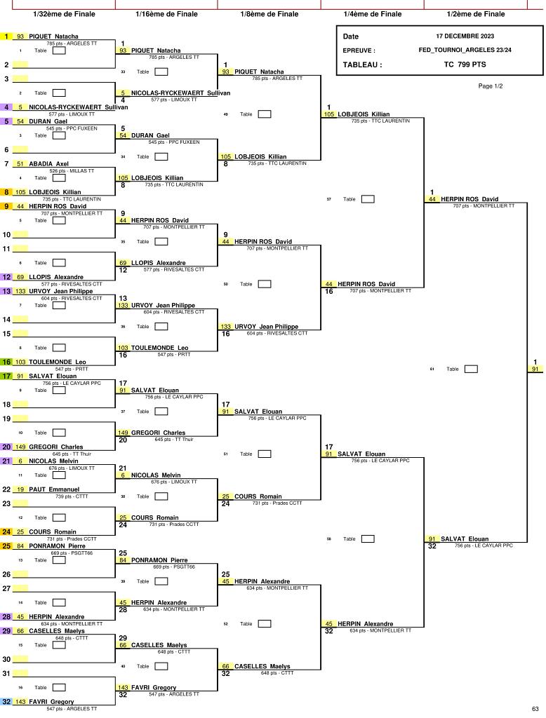 TC NC 799 PTS.jpg - TABLEAU C - 500-799 points (1)